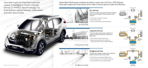 Honda CR-V Hybrid mula diperkenalkan di Eropah – enjin petrol 2.0L dengan sistem i-MMD, 184 PS/315 Nm