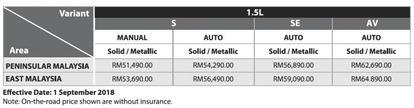 Perodua Alza facelift 2018 diperkenalkan secara rasmi – tempahan kini dibuka, harga bermula RM51,490 857841