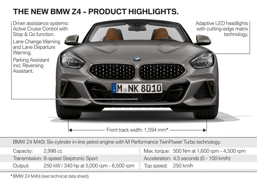 2019 G29 BMW Z4 – full details released, three variants 862817