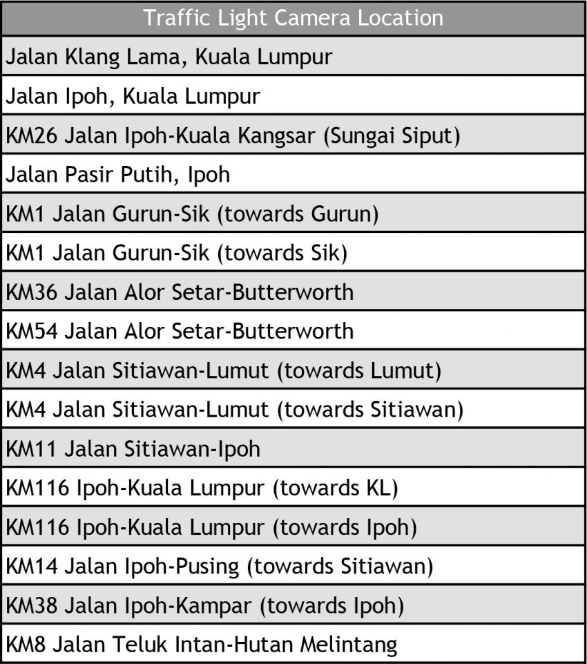 JPJ provides list of 45 AWAS cameras in operation 857423