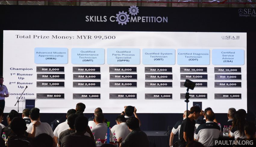 Mercedes-Benz SEA II Skills Competition 2018 – identifying the best in pursuit of higher standards 858556