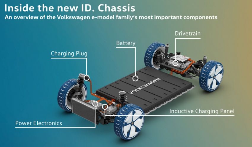 Volkswagen MEB electric platform unveiled – compact ID. in 2020, to feature 125 kW, one-hour fast charging Image #862992