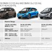 BMW i3 terima bateri baru 120 Ah – capai jarak 359 km