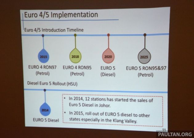 Petrol RON 95 Euro 4M ditangguh ke Januari 2020