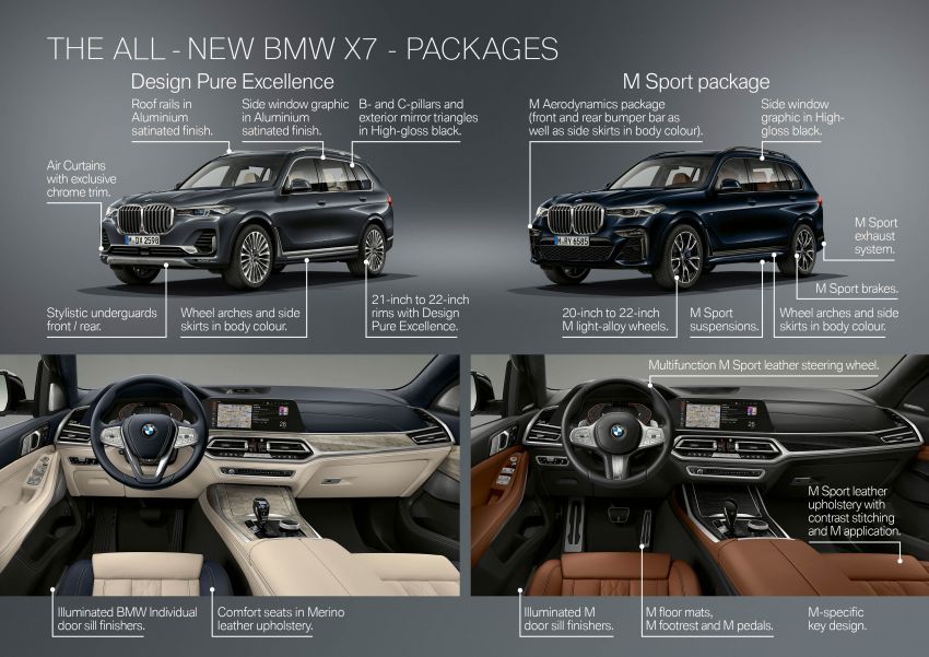 G07 BMW X7 makes its official debut – three-row SUV 874234