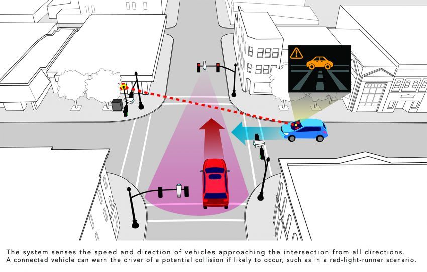 Teknologi Honda Smart Intersection bantu kenderaan “melihat melangkaui bangunan”, elak kemalangan 870470