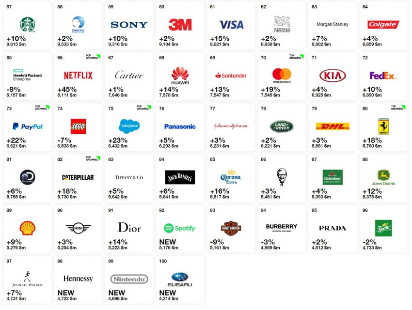 Toyota remains the world’s most valuable automotive brand in Interbrand’s 2018 Best Global Brands list 870791