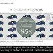 Mazda mahu perkenalkan semula enjin rotary pada EV – kenapa, apa kelebihannya, Mazda 3 model pertama?