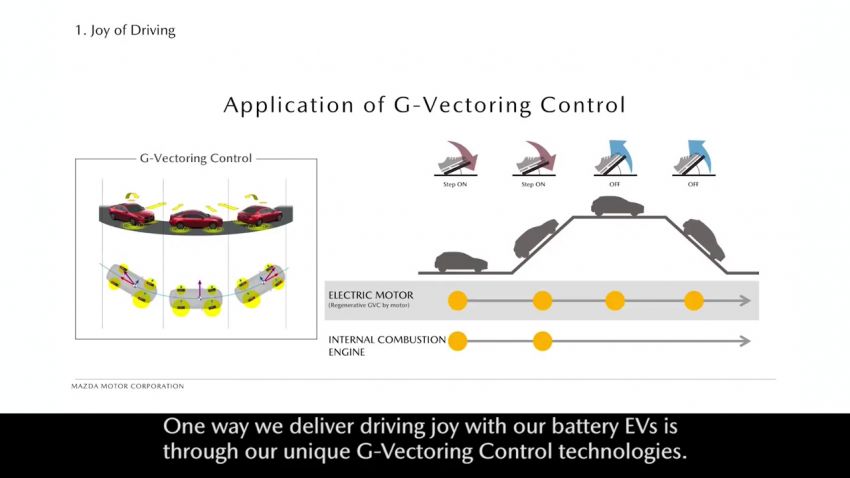 Mazda Technology Briefing 2018 – rotary engine in EVs detailed; next-gen Mazda 3 to debut in November? 873000