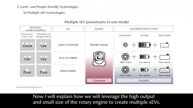 Mazda Technology Briefing 2018 – rotary engine in EVs detailed; next-gen Mazda 3 to debut in November?