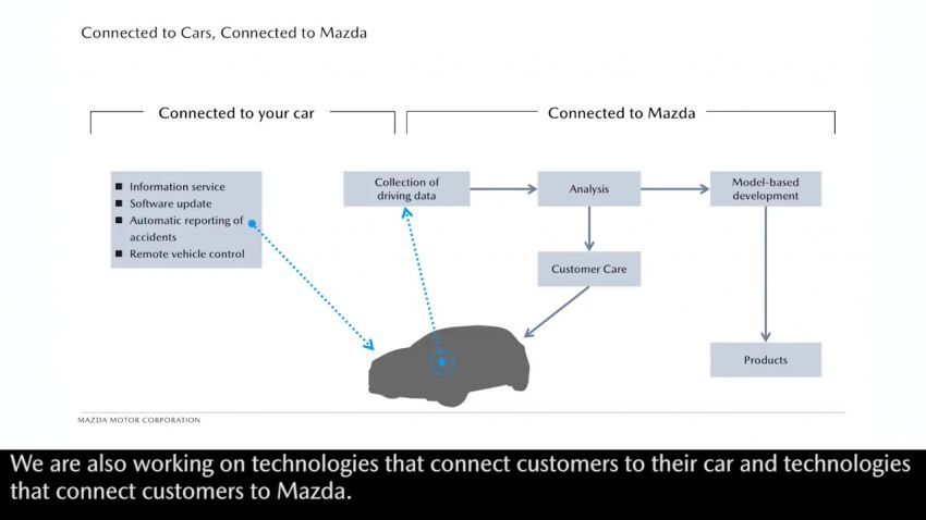 Mazda mahu perkenalkan semula enjin rotary pada EV – kenapa, apa kelebihannya, Mazda 3 model pertama? 873117