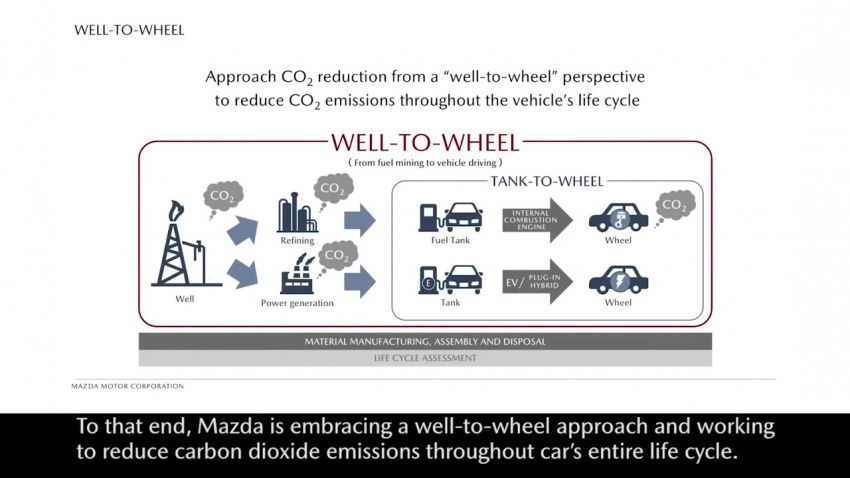 Mazda mahu perkenalkan semula enjin rotary pada EV – kenapa, apa kelebihannya, Mazda 3 model pertama? 873098