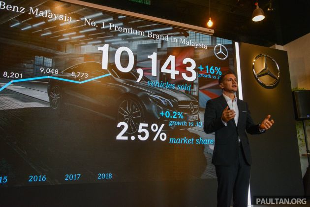 Mercedes-Benz Malaysia umum prestasi Q3 2018 – 10,143 unit terjual, meningkat 16% berbanding 2017