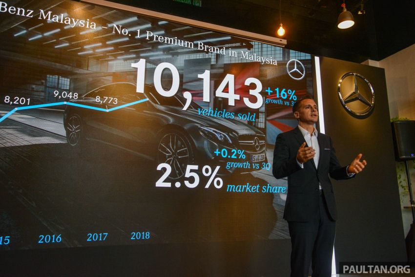 Mercedes-Benz Malaysia umum prestasi Q3 2018 – 10,143 unit terjual, meningkat 16% berbanding 2017 870773