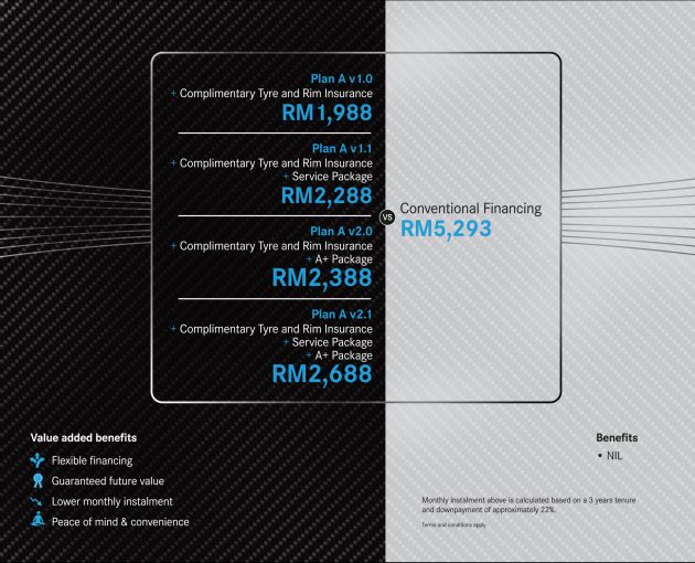 AD: Get the new Mercedes-Benz A-Class with Plan A financing packages from only RM1,988 per month!