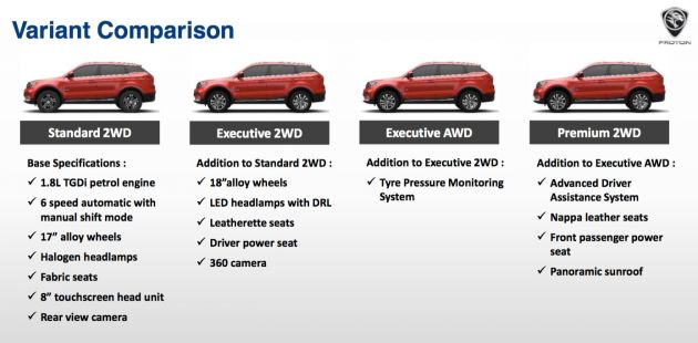 2018 Proton X70 SUV – four variants, specs detailed