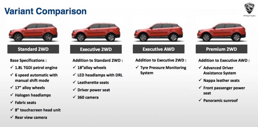 2018 Proton X70 SUV – four variants, specs detailed 872388