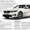 G20 BMW 330e and G05 X5 xDrive45e PHEVs not an absolute certainty for Malaysia, insider reveals