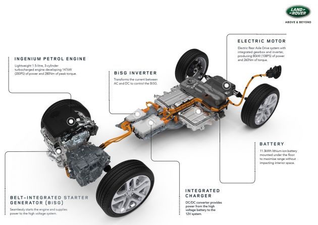 Range Rover Evoque generasi baharu didedahkan – rupa ikonik kekal, padat pelbagai teknologi baharu