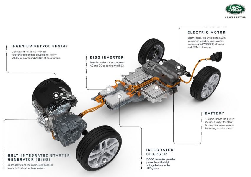Range Rover Evoque generasi baharu didedahkan – rupa ikonik kekal, padat pelbagai teknologi baharu 893322