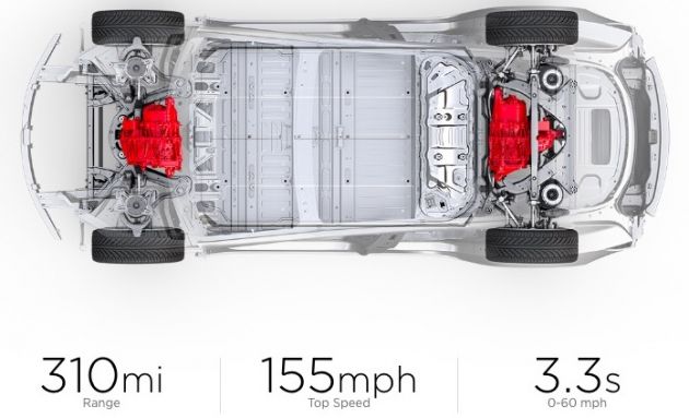 Tesla Model 3 Performance terima kemaskini perisian – fungsi Track Mode; tumpu pemanduan litar, boleh drift!