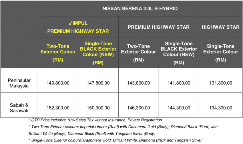 C27 Nissan Serena <em>J</em> Impul in Malaysia – from RM148k 899359