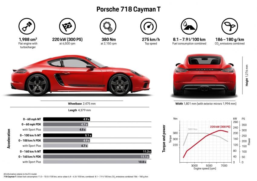 New Porsche 718 T – Boxster and Cayman stripped 903543