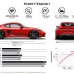 Porsche 718 Boxster T dan Cayman T – enjin asas 2.0 liter dengan kelengkapan pemanduan lebih agresif
