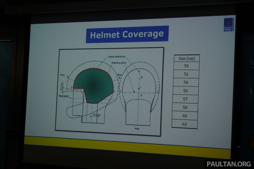 Pelekat sekuriti, kod QR SIRIM – bagaimana ujian piawaian helmet dilakukan dan apa anda perlu tahu 901921