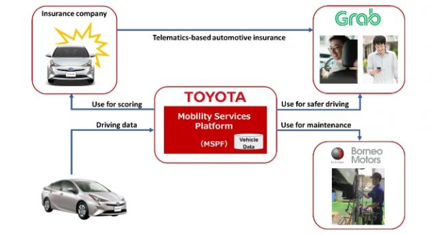 Toyota to offer telematics-based Total-care Service for Grab’s fleet of 1,500 Toyota vehicles in Singapore