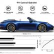 Porsche 911 Cabriolet baru, siri 922 bumbung terbuka
