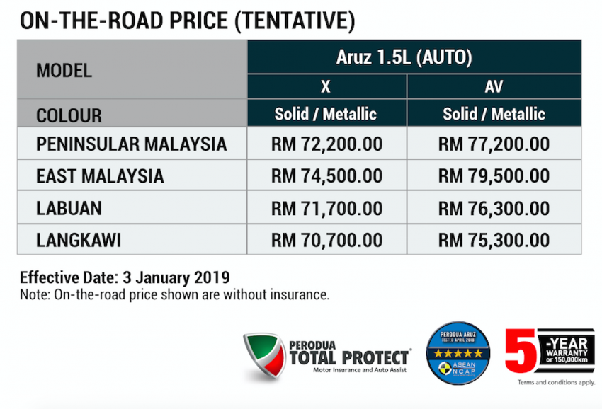 Perodua Aruz SUV price announced – RM72k to RM77k 906583