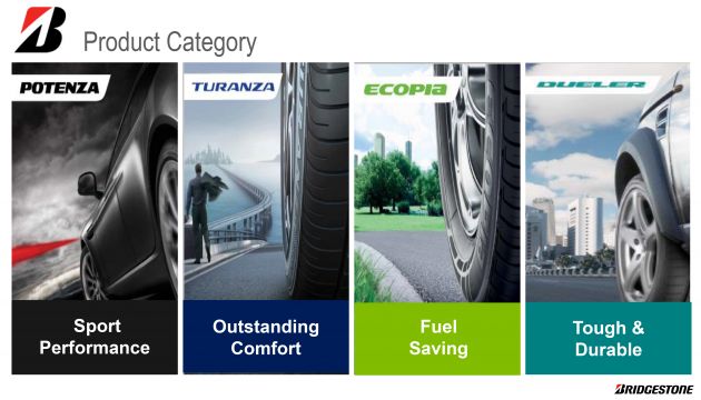 AD: The complete Bridgestone tyre range explained – choose the right tyre for your car!