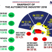 Rangkuman pencapaian industri automotif Malaysia 2018 – pasaran eksport komponen berpotensi besar