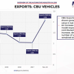 Rangkuman pencapaian industri automotif Malaysia 2018 – pasaran eksport komponen berpotensi besar