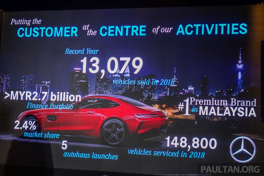Mercedes-Benz Malaysia catat rekod jualan tertinggi bagi 2018 – 13,079 unit terjual, naik 9% dari 2017 908499