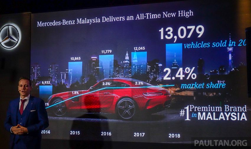 Mercedes-Benz Malaysia catat rekod jualan tertinggi bagi 2018 – 13,079 unit terjual, naik 9% dari 2017 908502