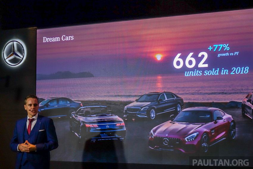 Mercedes-Benz Malaysia catat rekod jualan tertinggi bagi 2018 – 13,079 unit terjual, naik 9% dari 2017 908506