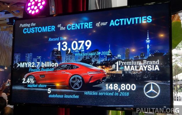 Another record year for Mercedes-Benz Malaysia – 13,079 vehicles delivered in 2018, up by 8.6%