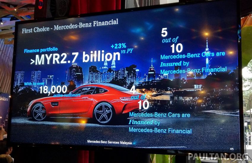 Another record year for Mercedes-Benz Malaysia – 13,079 vehicles delivered in 2018, up by 8.6% 908739