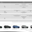 Perodua Aruz dilancar – dua varian, tujuh tempat duduk, 1.5L, ASA 2.0, harga RM72,900 dan RM77,900