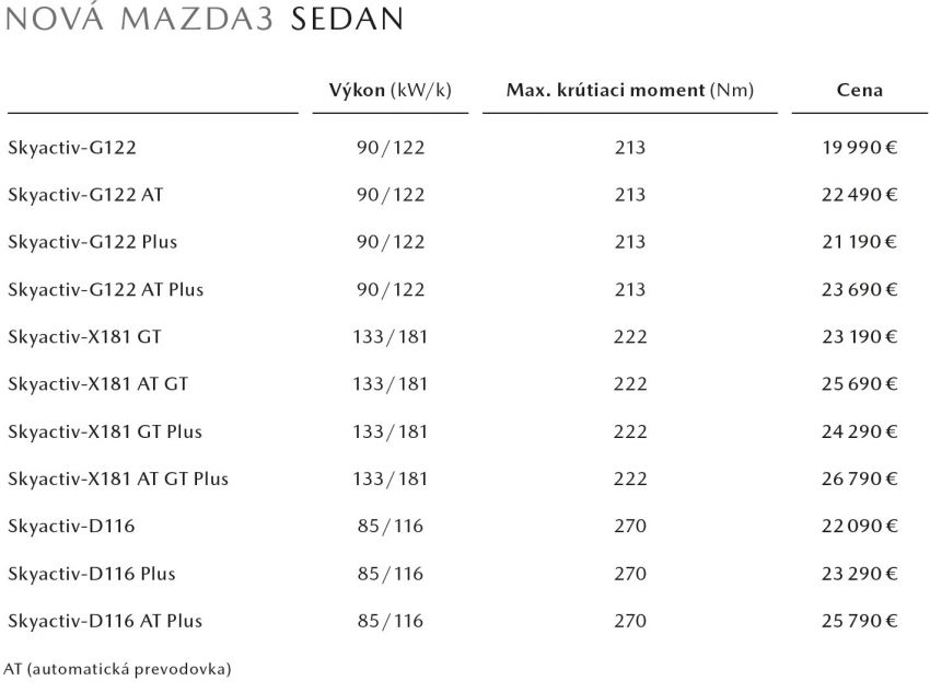 Mazda 3 2019 – spesifikasi enjin SkyActiv-X untuk pasaran Eropah disiarkan, pilihan lebih variasi 920604