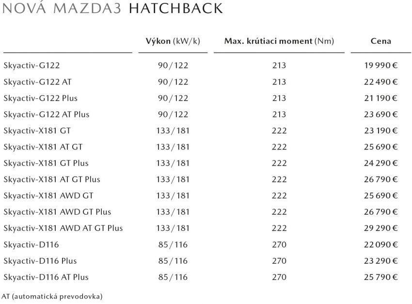 2019 Mazda 3 – SkyActiv-X European engine specs out 920432