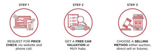 AD: Thinking of selling your car? Get it valued by MUV Marketplace and sold at a very attractive price!