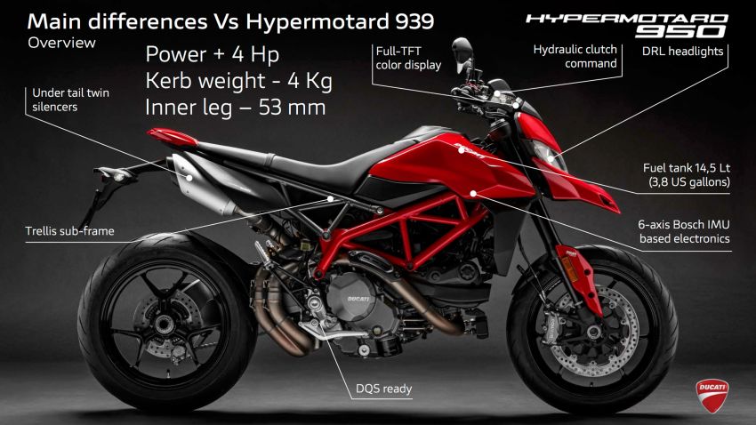 Ducati Hypermotard 950 – perubahan utama generasi ketiga berbanding Hypermotard 939 generasi pertama 920097