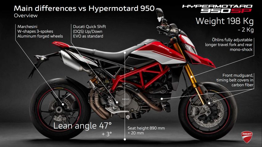 Ducati Hypermotard 950 – perubahan utama generasi ketiga berbanding Hypermotard 939 generasi pertama 920098