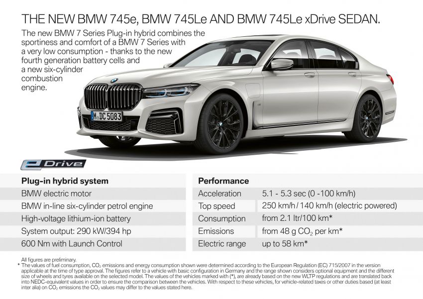G11/G12 BMW 7 Series LCI plug-in hybrid variants detailed – new inline-six base engine, larger battery 918533