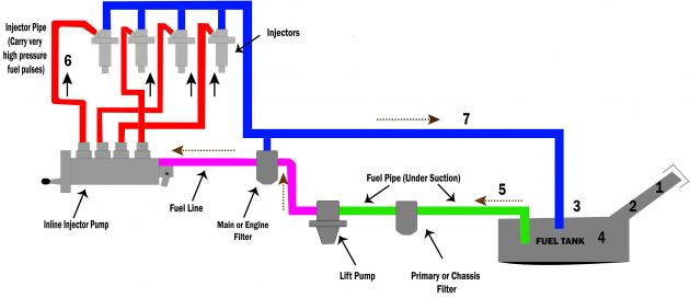AD: Can replacing your car’s fuel hoses improve your health, your car’s performance and the environment?
