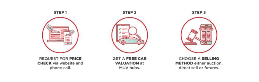 AD: Nak jual kereta anda? MUV Marketplace akan bantu tentukan nilainya dan jual pada harga menarik! 922930