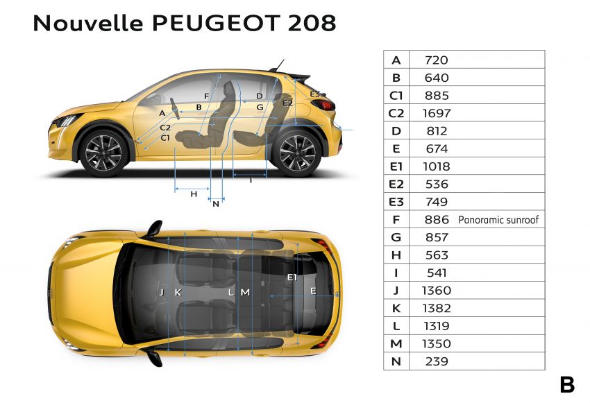 2019 Peugeot 208 unveiled with 340 km electric model 925606